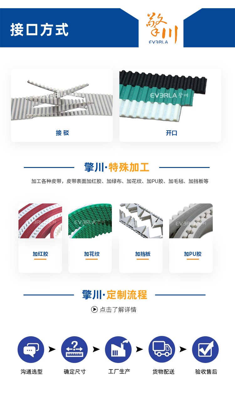 橡膠同步帶開槽